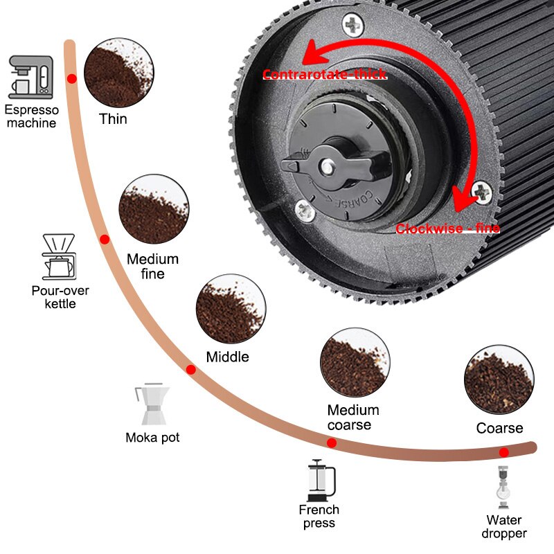 เครื่องบดกาแฟไฟฟ้าจอแสดงผล LED - Photography Coffee บทวิจารณ์และราคา